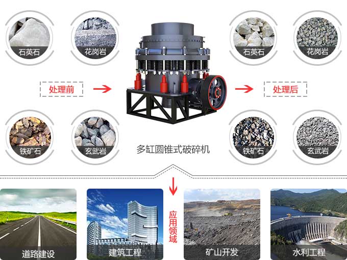 金年会|金年会·jinnian(金子招牌)诚信至上圆锥破适用范围