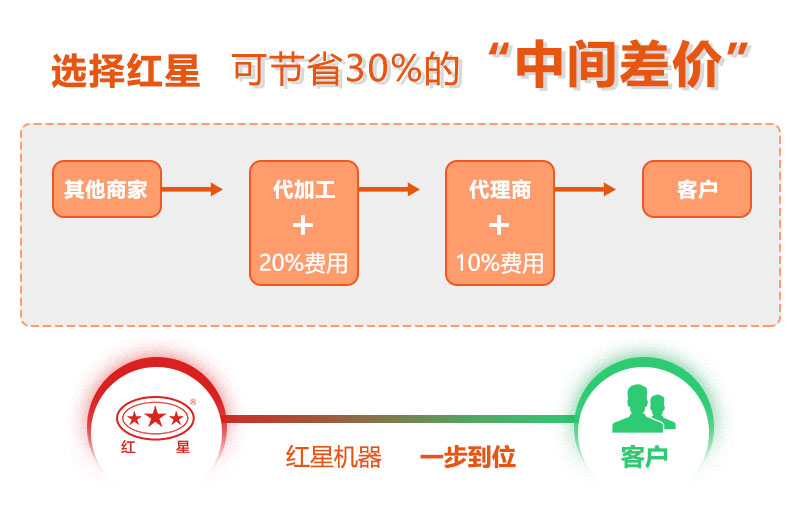 金年会|金年会·jinnian(金子招牌)诚信至上磨粉机设备厂家
