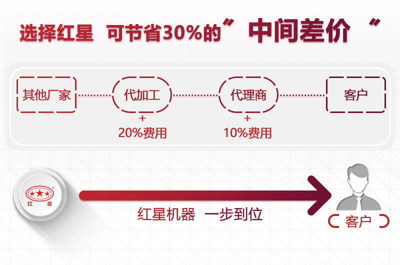 大型设备厂家，金年会|金年会·jinnian(金子招牌)诚信至上价格更合理