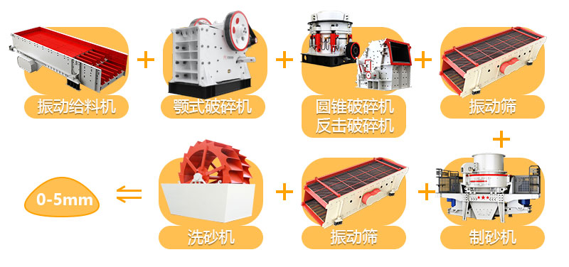 砂石生产线设备作业流程图 砂石生产线设备作业流程图