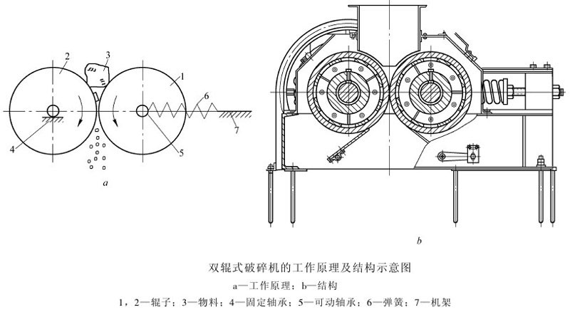 对辊式破碎机工作原理和结构 对辊式破碎机工作原理和结构